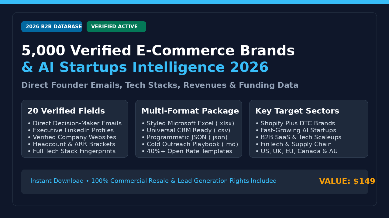 5,000 Verified E-Commerce & AI Startups Intelligence Database 2026